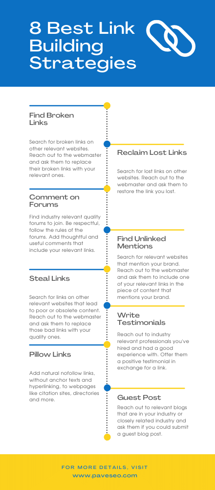 8 best link building strategies infographic